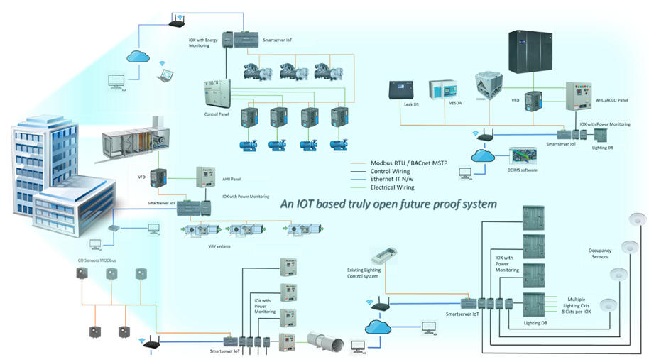 SmartServer™ IoT Edge Server